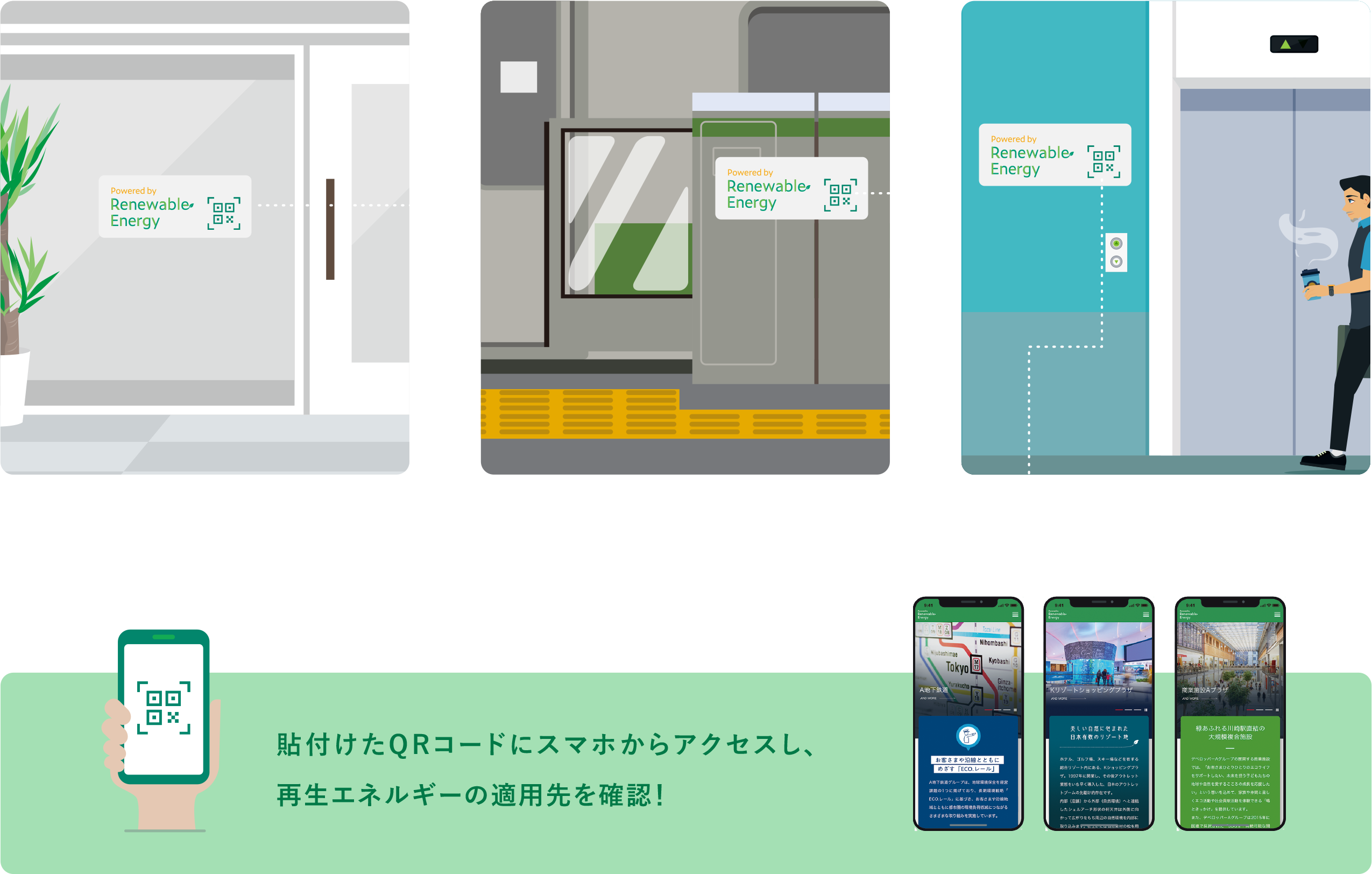図:「再エネ使用ラベル」を特定の施設や機器設備に付けて、再生エネルギーの適用先を見える化。